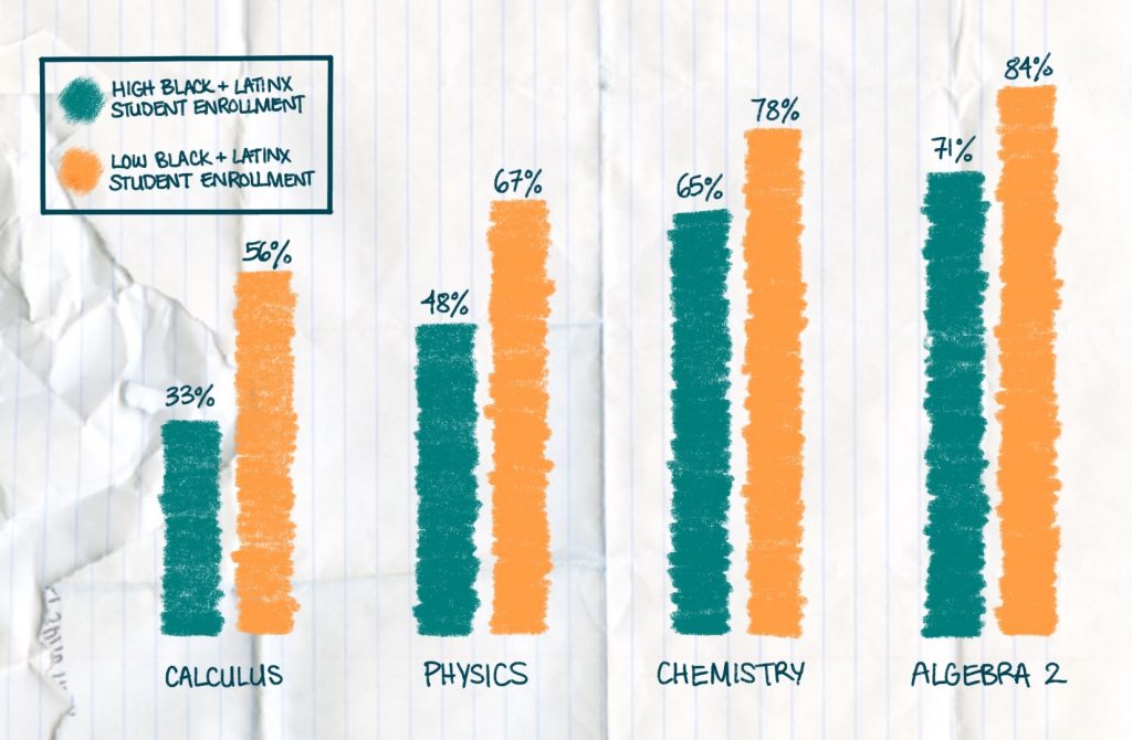 HighSchoolDisparities