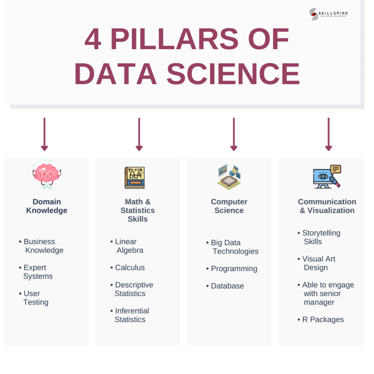 4 PILLARS OF DATA SCIENCE